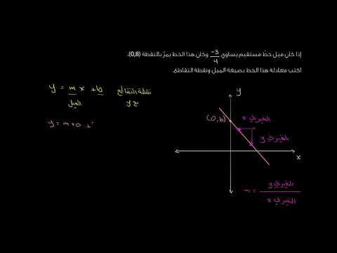 الصف الثامن الرياضيات المعادلات الخطّية والدّوال إيجاد معادلة الخط المستقيم من الميل ونقطة التقاطع