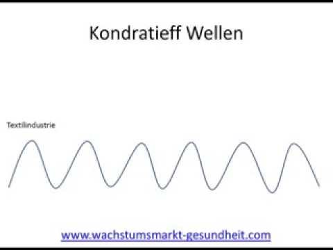 Kondratieff Wellen