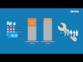 EBIT EBITDA Explained Our Financial KPIs Uniper