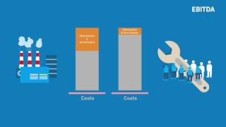 Download lagu EBIT & EBITDA explained | Our Financial KPIs | Uniper mp3