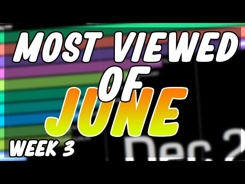 Most Viewed Commentary Channels of June 2020 (Week 25)