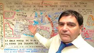 TODO LO QUE TIENE QUE VER ENTRE DIOS Y EL SER HUMANO ES DE CARÁCTER JUDICIAL.