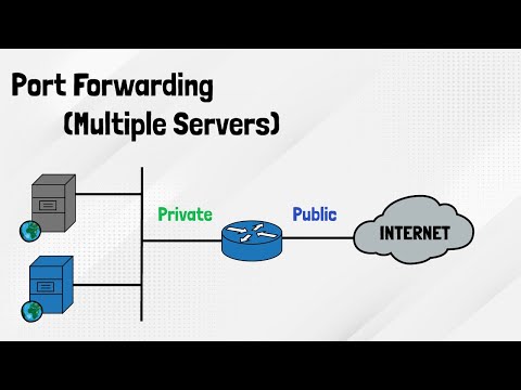 Port Forwarding with Multiple Servers | NAT Advanced Series | Lecture#1