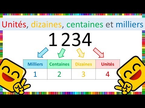 Unités, dizaines,  centaines et milliers