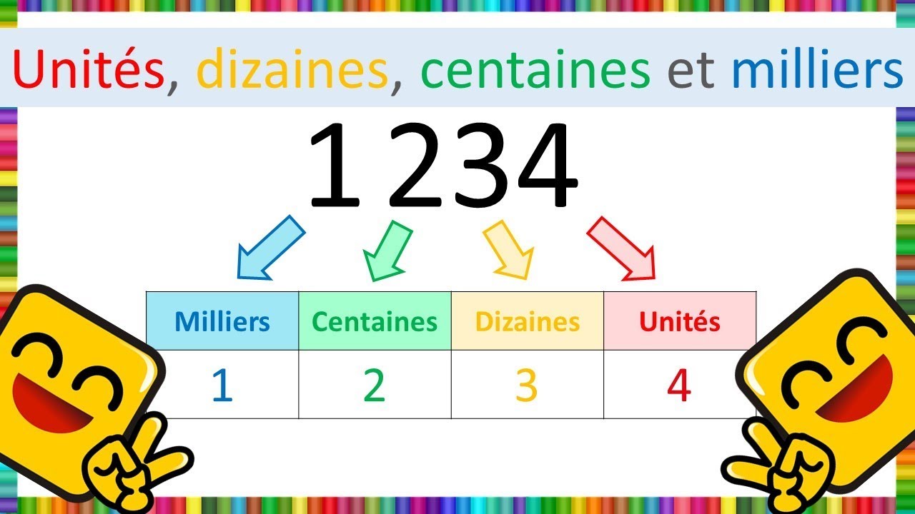 Unités, dizaines, centaines et milliers