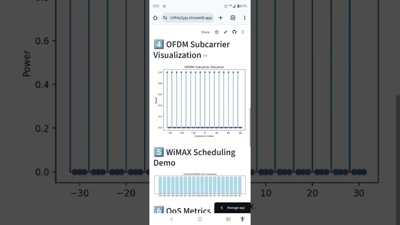WiMAX Interactive Network Simulator
