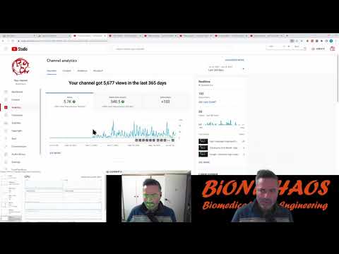 YouTube Analytics - Dead vs Evergreen Videos