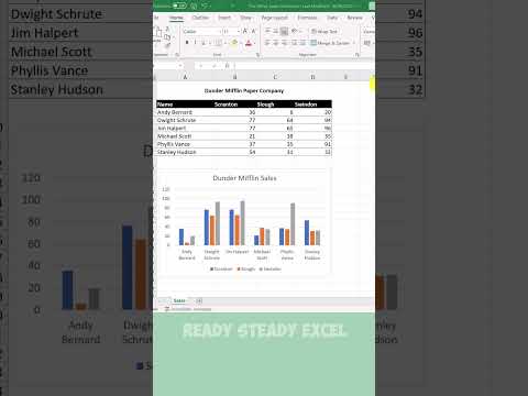 How to remove the gridlines in Excel #shorts