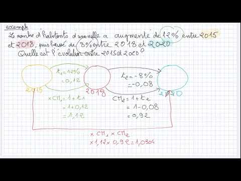 exemple taux d'évolution successifs