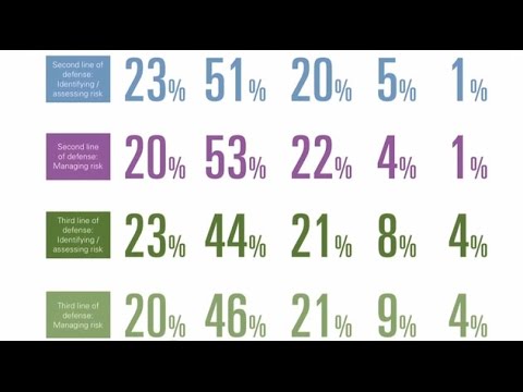 Three Lines of Defense