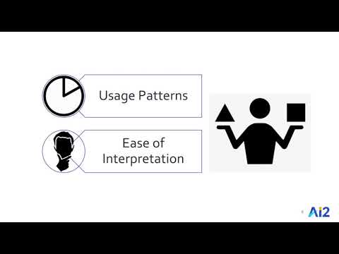 Choosing the Right Statistical Approach to Assess Hypotheses – ACL 2020 Thumbnail