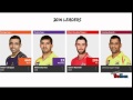 IPL 2015 - YouTube