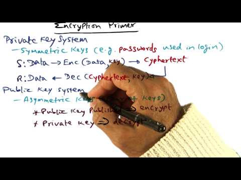 Encryption Primer - Georgia Tech - Advanced Operating Systems