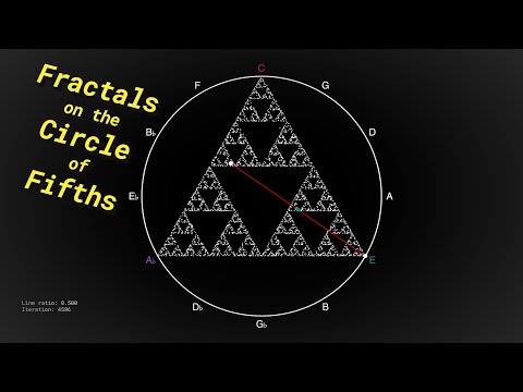 Structure from Chaos: Fractals Generated on the Circle of Fifths via the Chaos Game