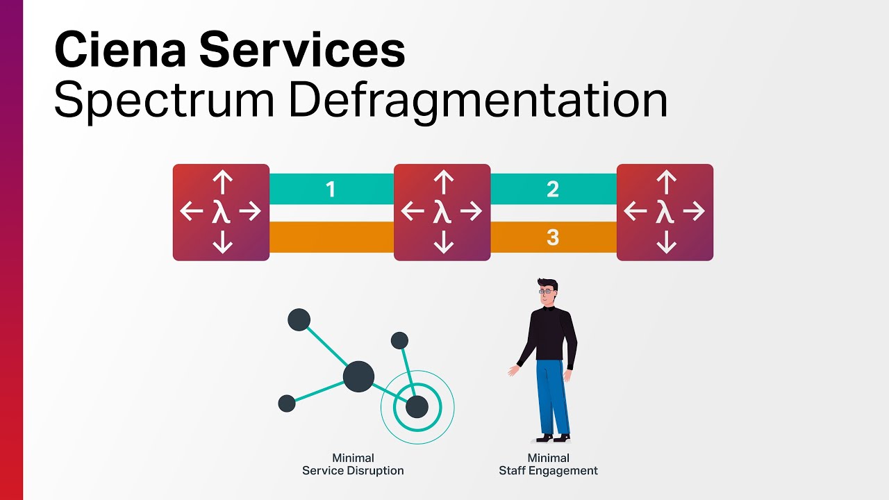 Ciena Services: Spectrum Defragmentation