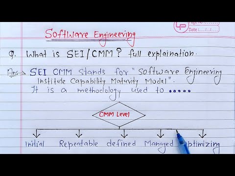 What is SEI CMM full Explanation | Learn Coding