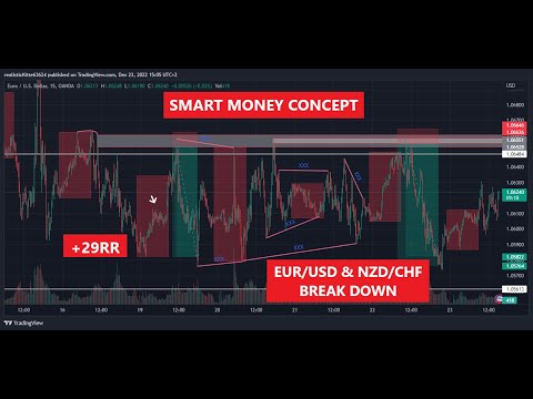 Technical Analysis with Order Blocks/Smart money concept #9! Forex (GREEK).