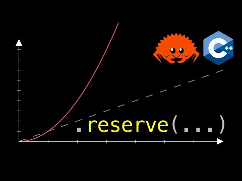 The Dark Side of .reserve()