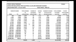 IPO - Improving IPO Success Rate (Bursa Malaysia)