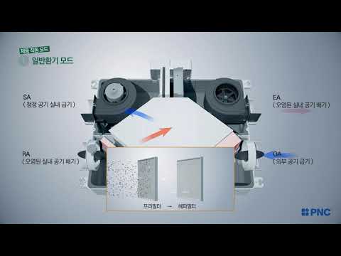 각방제어 청정살균환기시스템