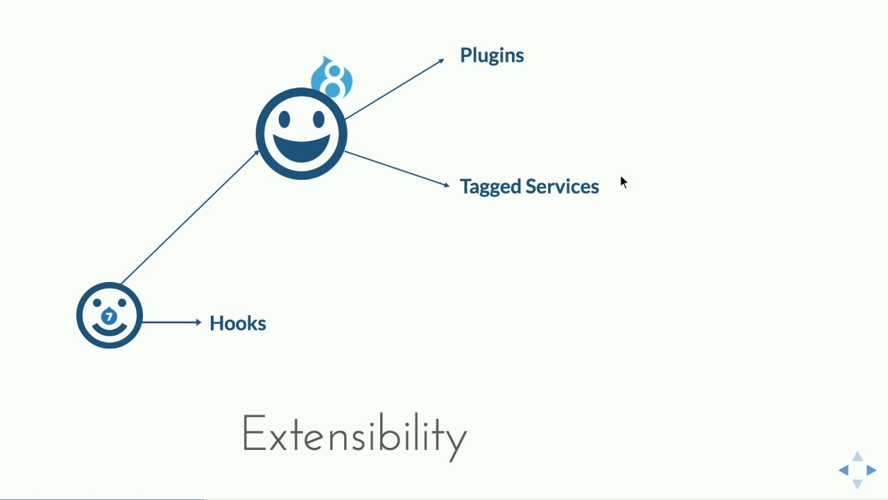 DrupalCon Baltimore 2017: Events: The Object Oriented Hook System