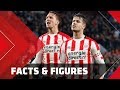 FACTS & FIGURES | PSV scoort aan lopende band tegen NAC