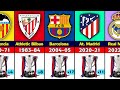 All La-Liga Winners 1929 - 2022. Real Madrid Champion 2022.