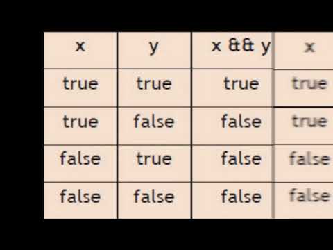 Java Tutorial 6 Comparison Operators