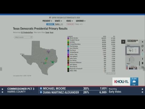 Early voting results roll in with Biden, Sanders running close match in Harris County