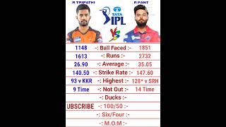 Rahul Tripathi vs Rishabh Pant IPL Batting Comparison 2022 | Rishabh Pant Batting | Rahul Tripathi