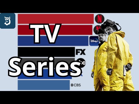 Most Popular TV Series 1986 - 2025