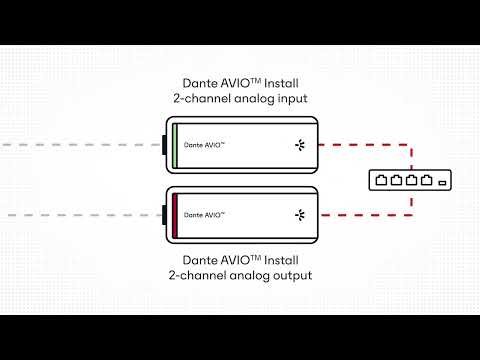 🧩 Snap, Mount, Connect: Dante AVIO Install Adapters