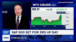 The Two Things Fundstrat's Mark Newton Needs to See Peak