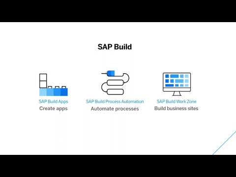 What is SAP Build Apps?