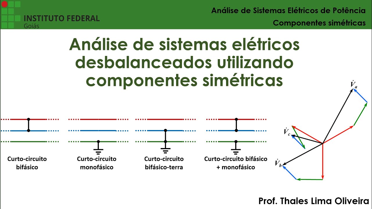 ASEP - Aula 04 - Análise de sistemas elétricos utilizando componentes simétricas