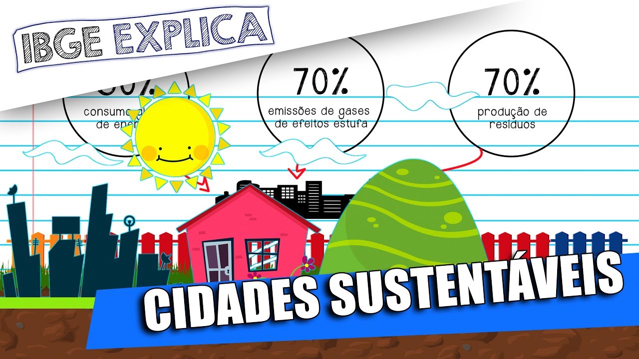 Cidades Sustentáveis • IBGE Explica