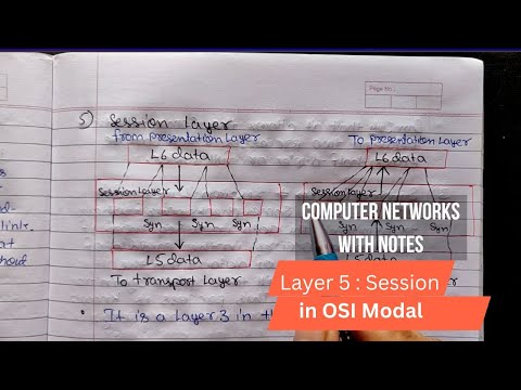 Introduction to Computer Network in Hindi Full Course Playlist Lecture 1