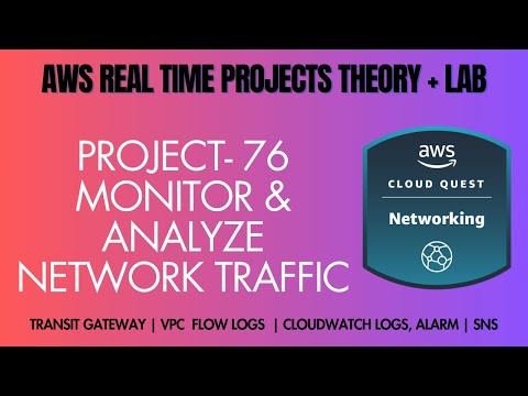 Monitor and Analyze Network Traffic