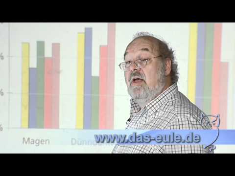 Udo Pollmer: "Küche" und Evolution