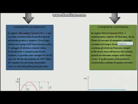 CONQUISTIAMO IL MONDO CON L'ELETTRONICA - EP1 -