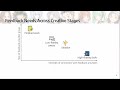 Feedback Exchange And Online Affinity A Case Study Of Online Fanfiction Writers