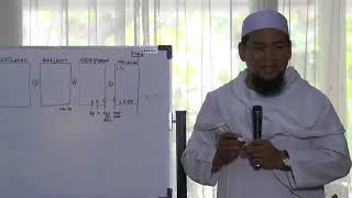 Download lagu 10 Tanda Hari Kiamat Ustadz Zulkifli M Ali Lc MA mp3