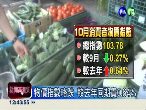 物價指數略跌 較去年同期貴0.64%