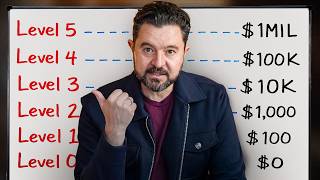 Business Advice You Must Know at Every Level