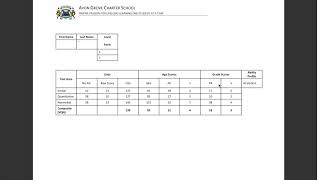 Understanding CogAT Results Table