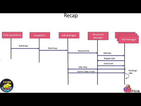 Apache Flink Architecture - Part 2