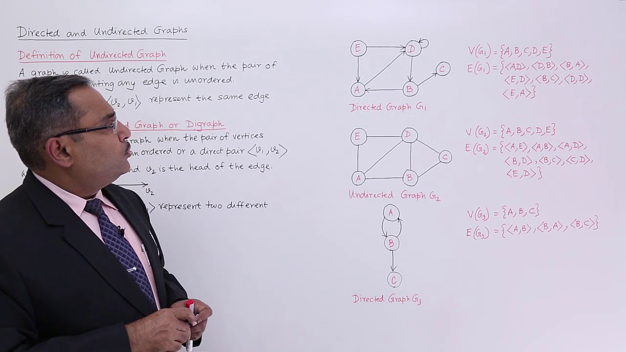 Graph Types  Directed and Undirected Graph