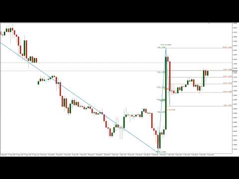 Video Advanced ZigZag with Fibo TL and Swing info