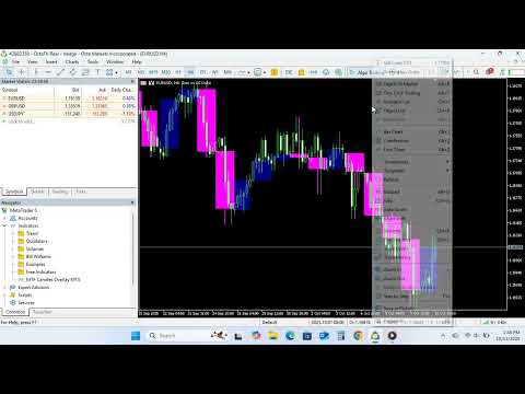 Video MTF Candles Overlay MT5