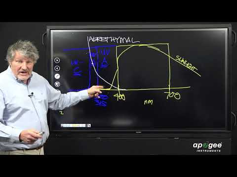 How Ultraviolet Radiation Affects Plants with Dr. Bruce Bugbee